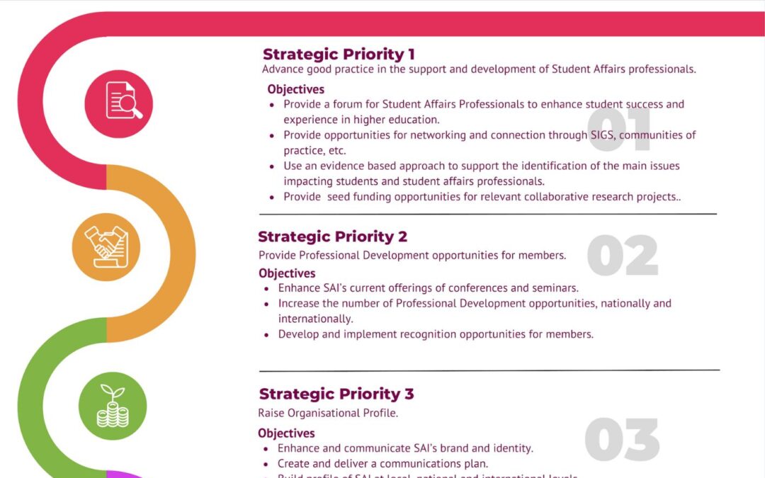 Strategic Plan