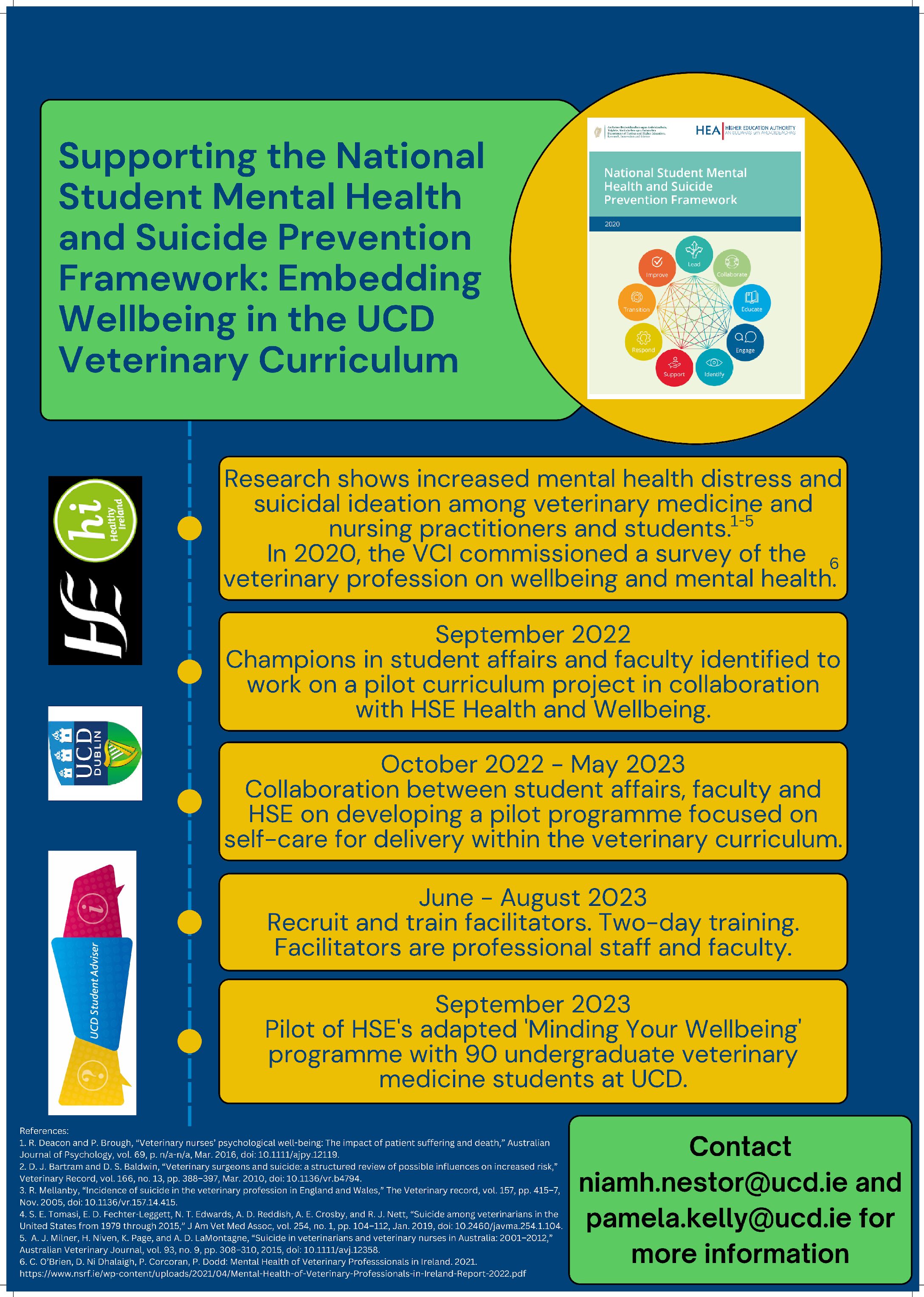 Embedding Wellbeing in the UCD Veterinary Curriculum